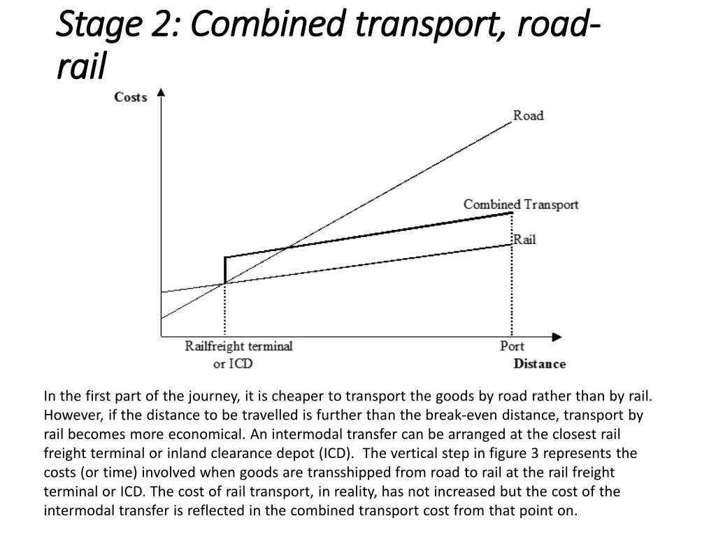 s st tage age 2 2 combined combined transpor rail