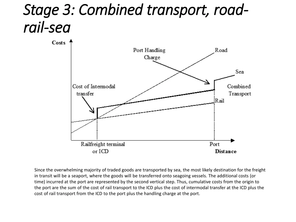 s st tage age 3 3 combined combined transpor