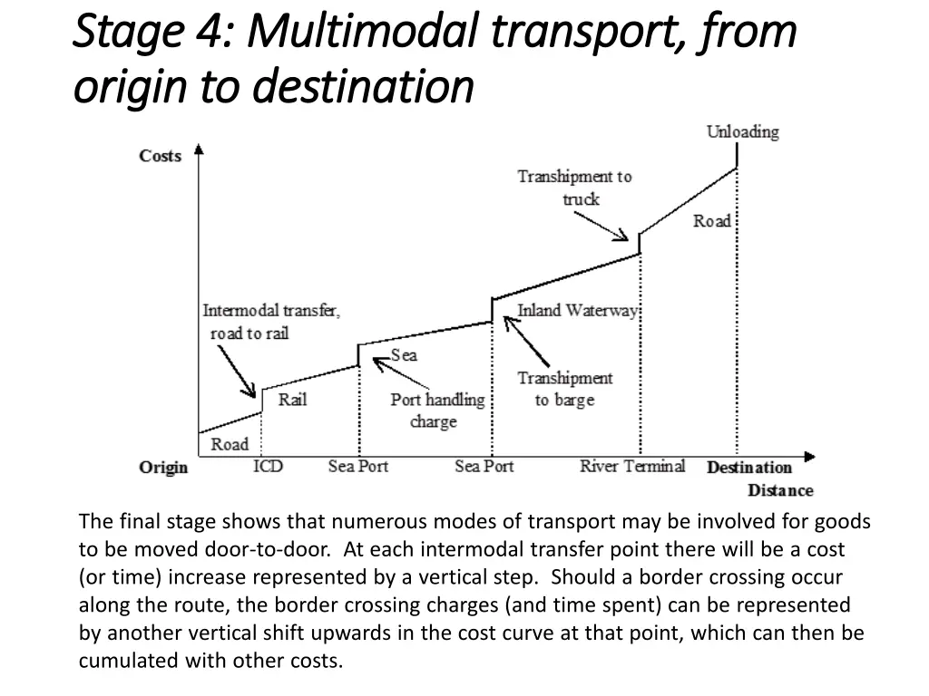 s st tage age 4 4 multimoda multimodal l transpor