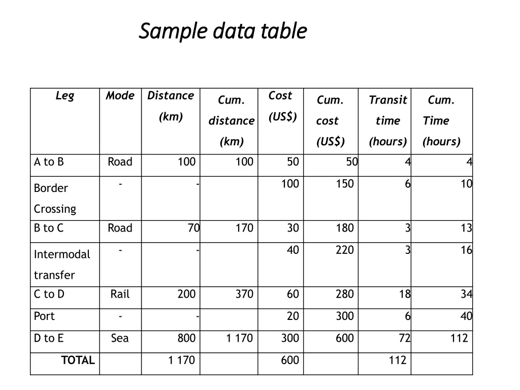 sampl sample e da