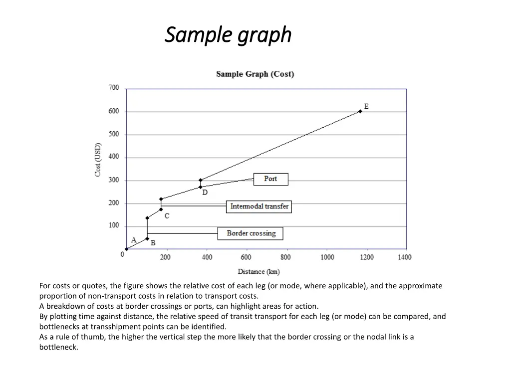 sampl sample e graph