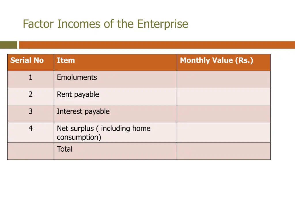 factor incomes of the enterprise