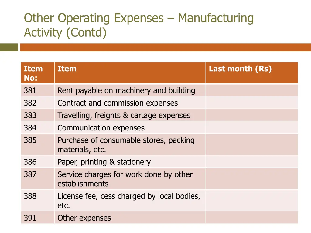 other operating expenses manufacturing activity 1