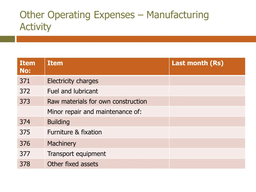 other operating expenses manufacturing activity