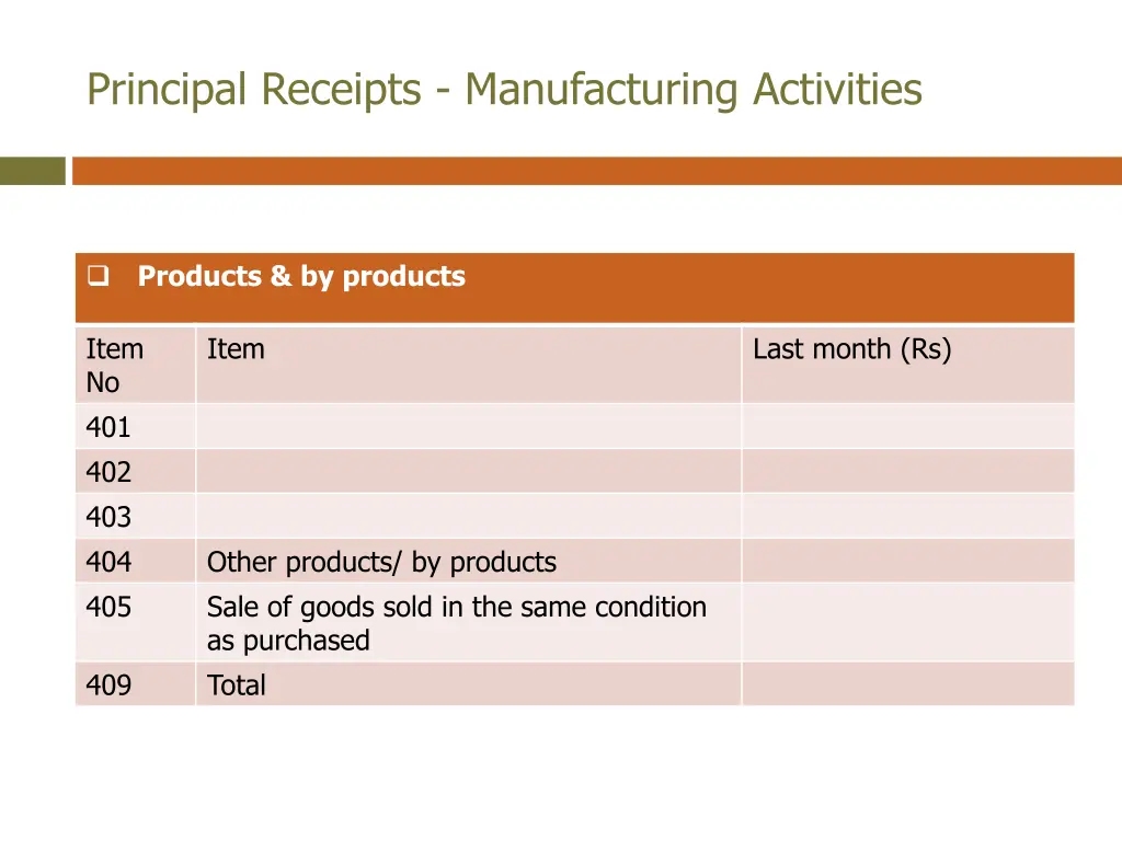 principal receipts manufacturing activities