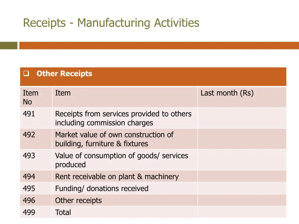 receipts manufacturing activities 1