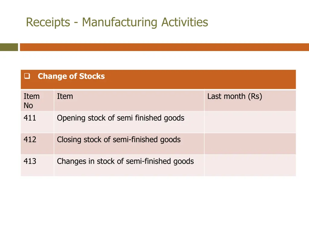 receipts manufacturing activities