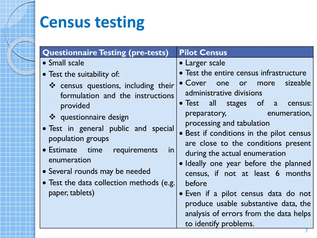 census testing