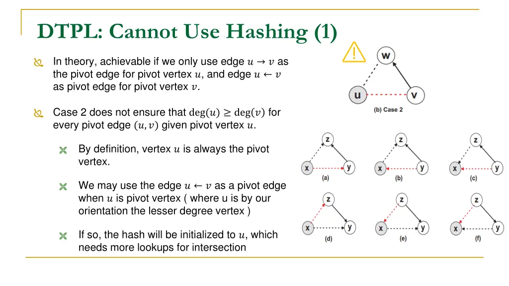 dtpl cannot use hashing 1