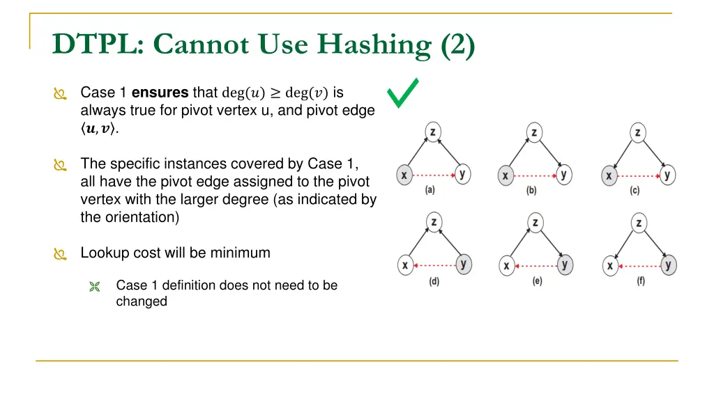 dtpl cannot use hashing 2