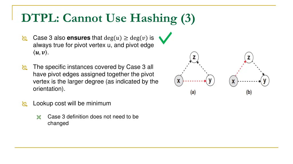 dtpl cannot use hashing 3