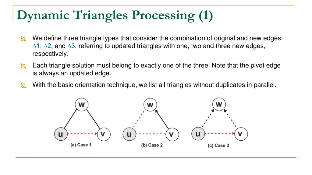 dynamic triangles processing 1