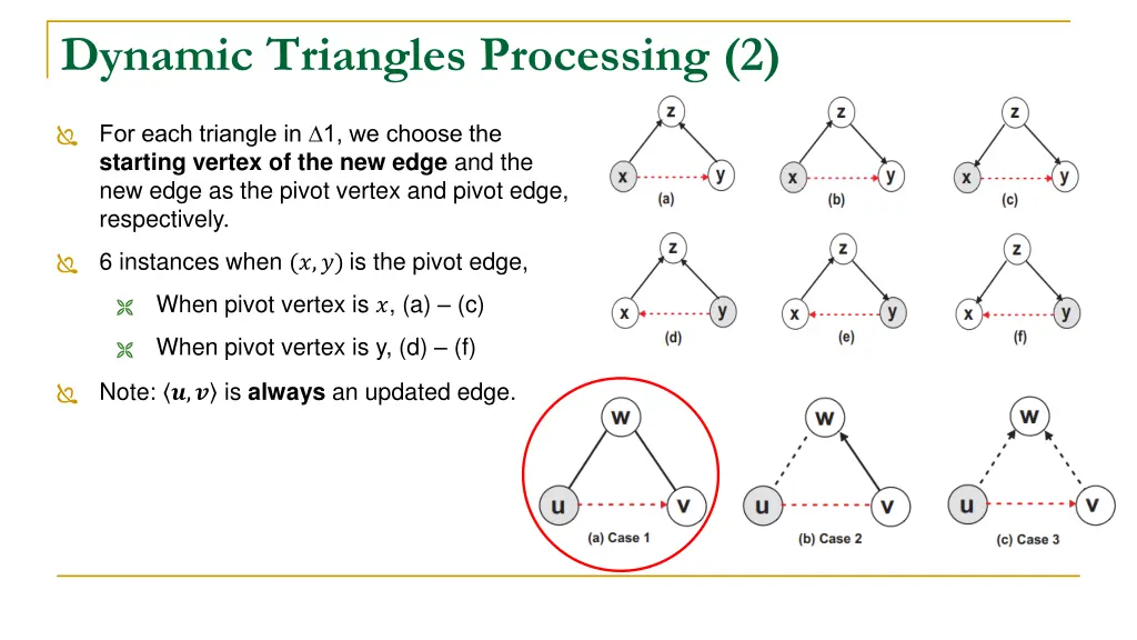 dynamic triangles processing 2