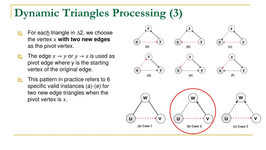 dynamic triangles processing 3