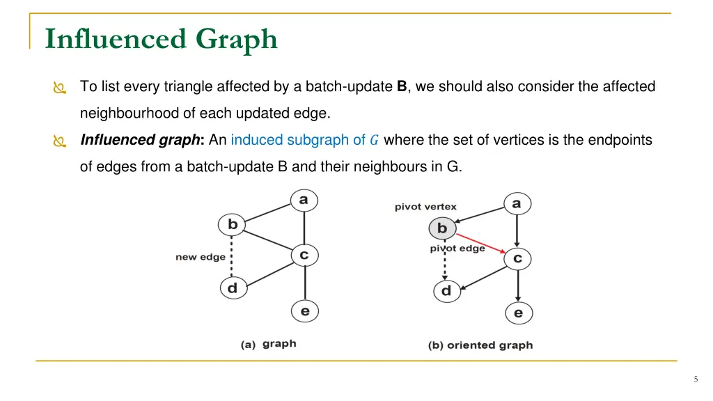 influenced graph