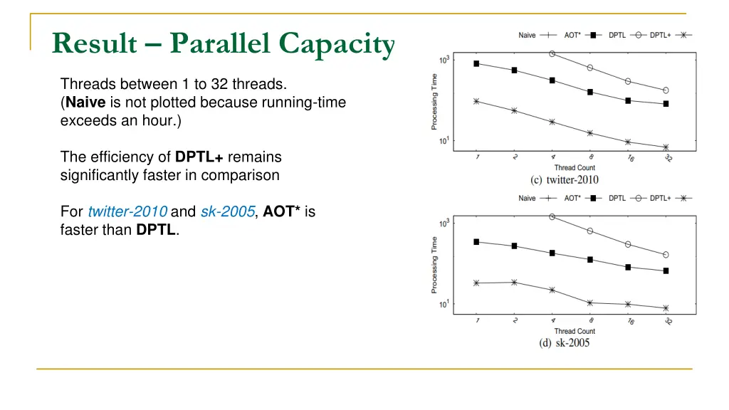 result parallel capacity