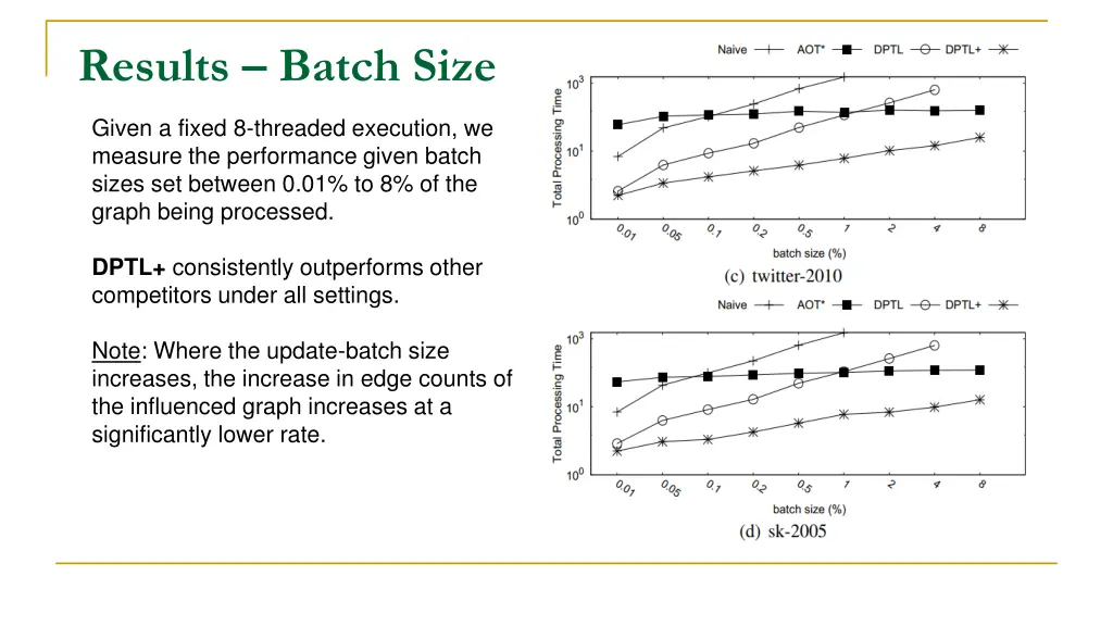 results batch size