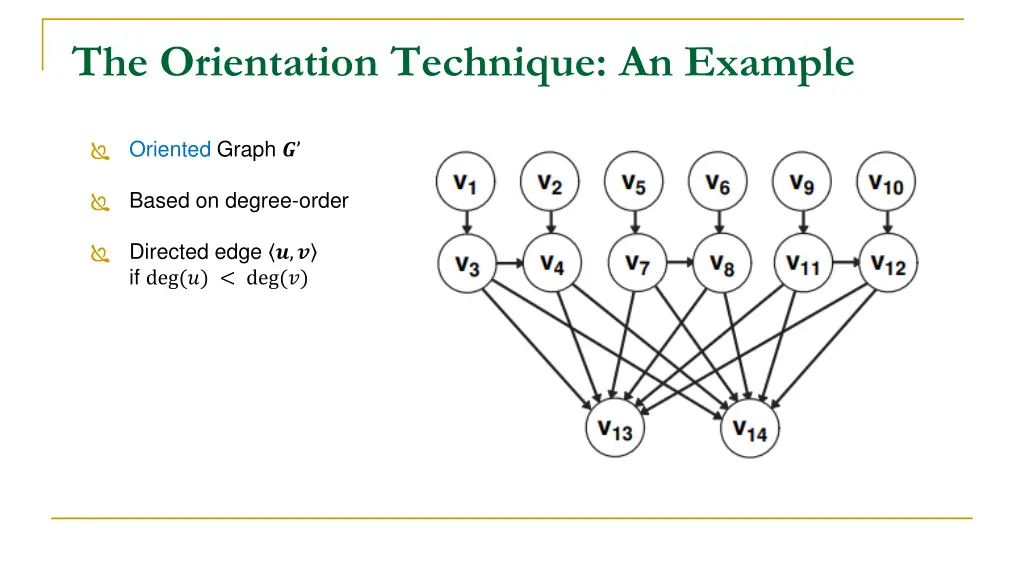 the orientation technique an example 1