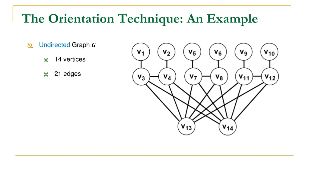 the orientation technique an example