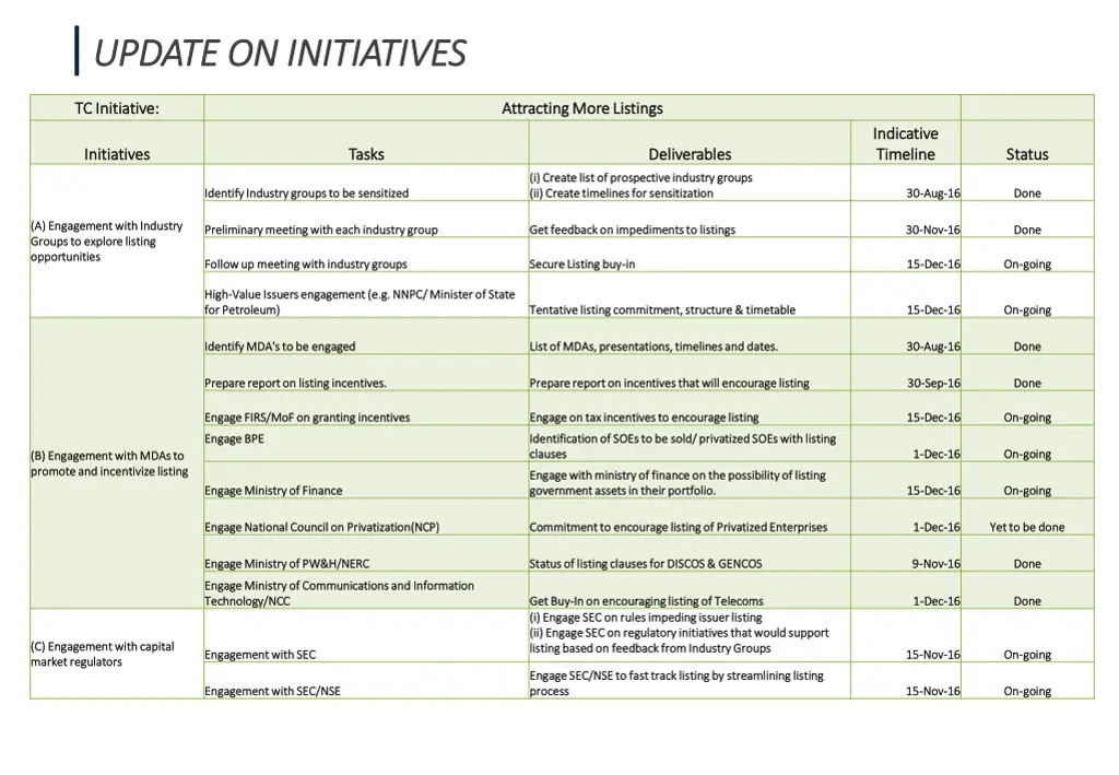 update on initiatives update on initiatives