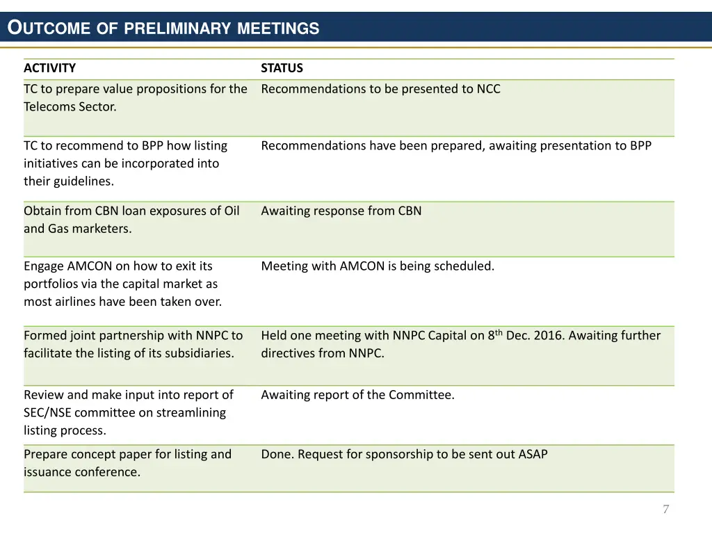 o utcome of preliminary meetings