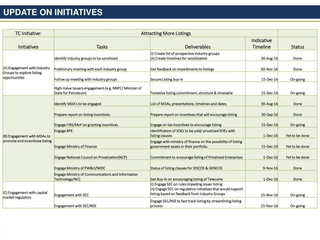 update on initiatives