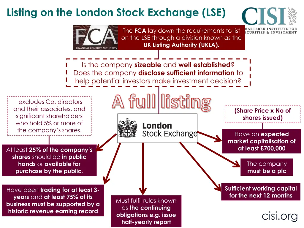 listing on the london stock exchange lse