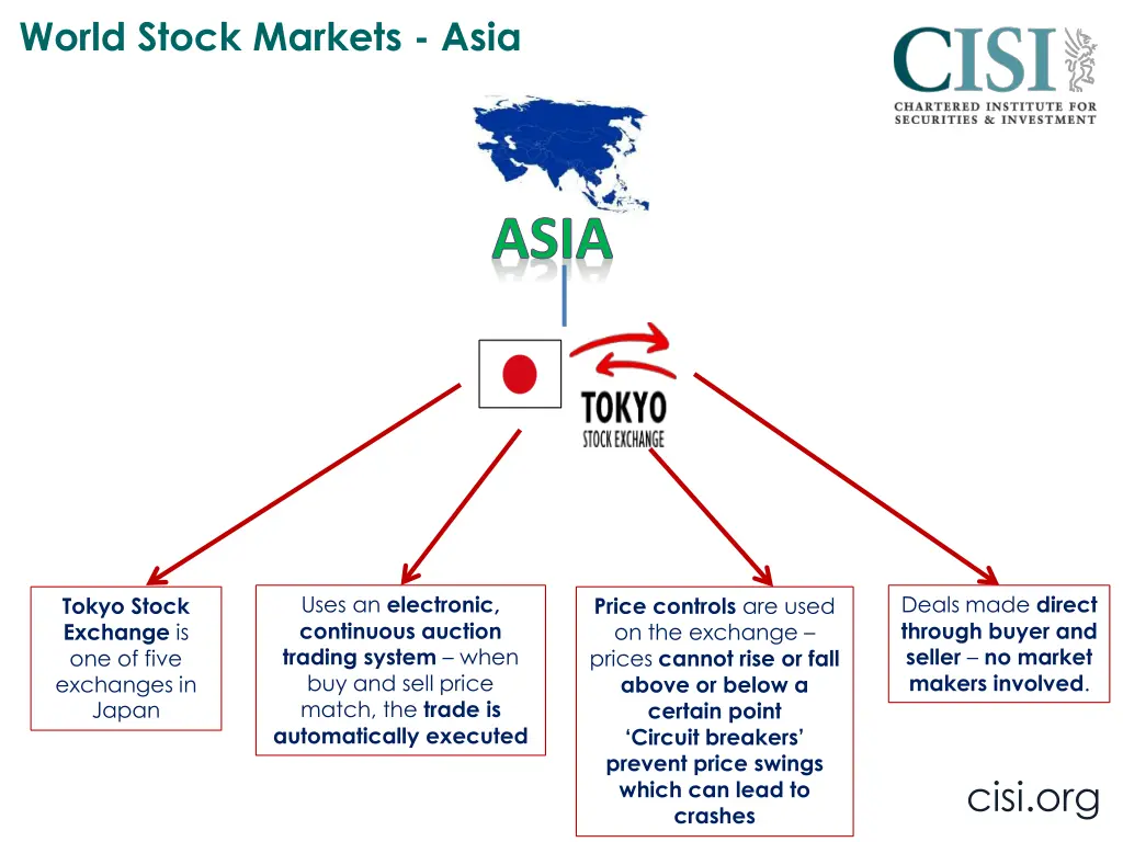 world stock markets asia