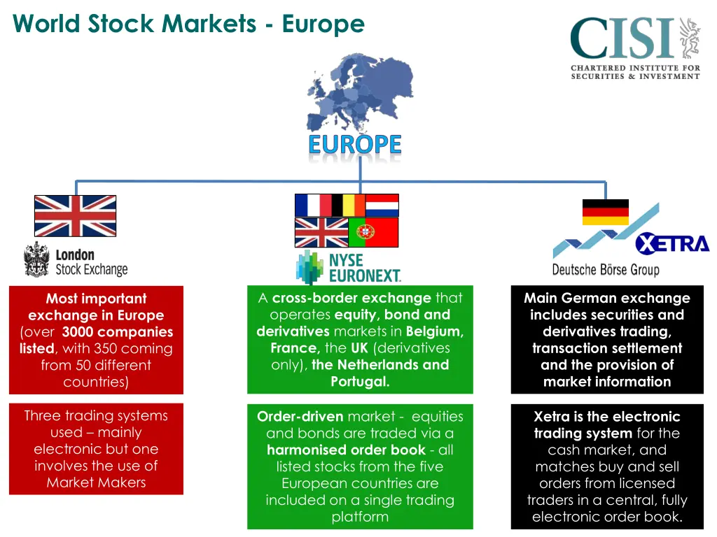 world stock markets europe