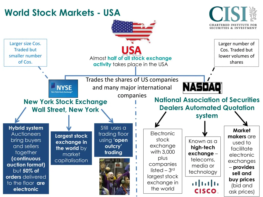 world stock markets usa