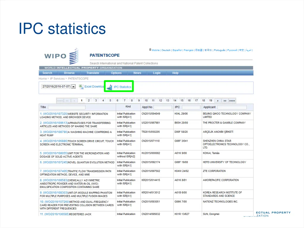 ipc statistics