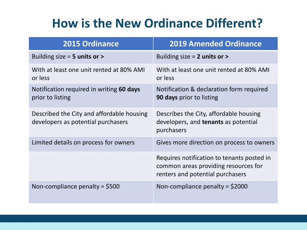 how is the new ordinance different