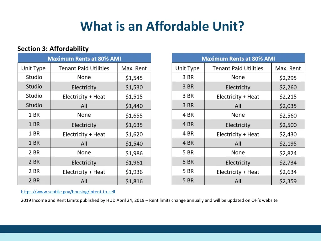 what is an affordable unit