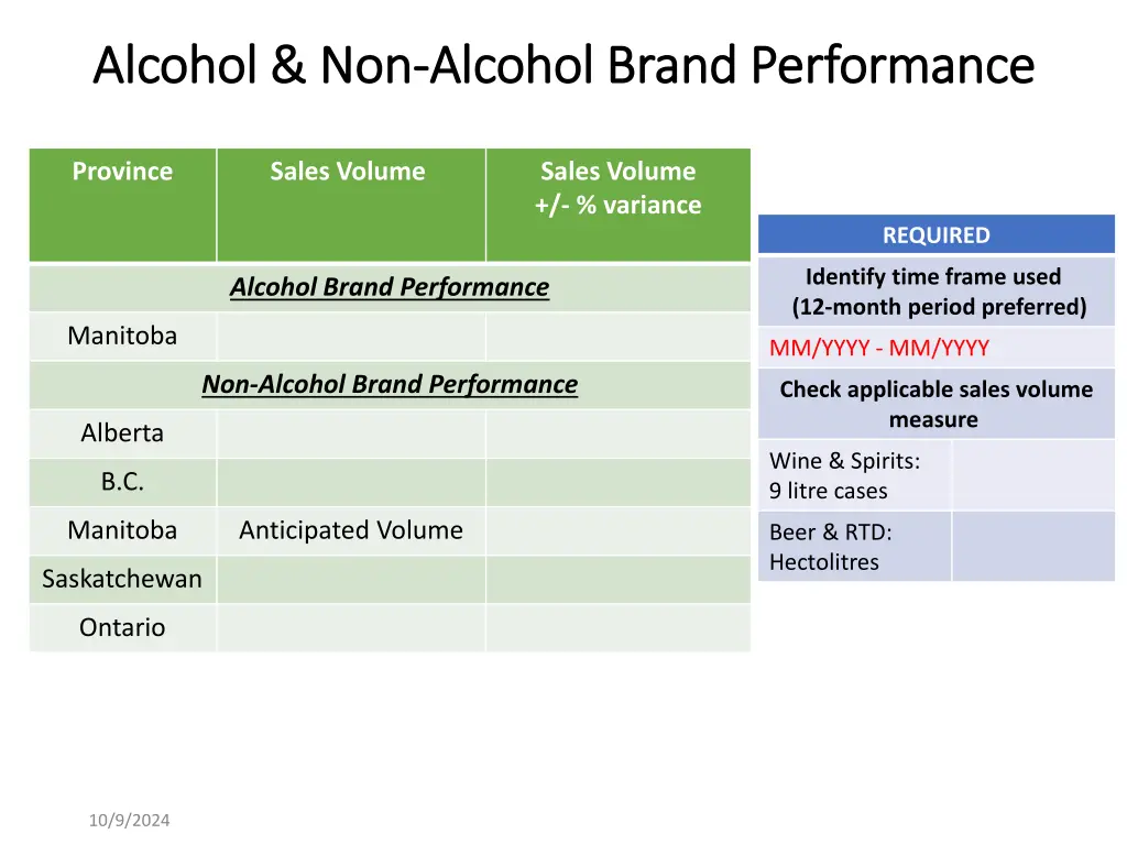 alcohol non alcohol non alcohol brand performance