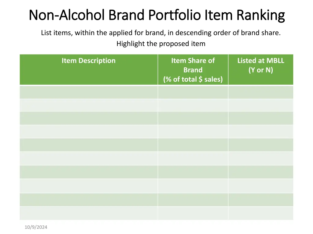 non non alcohol brand portfolio item ranking