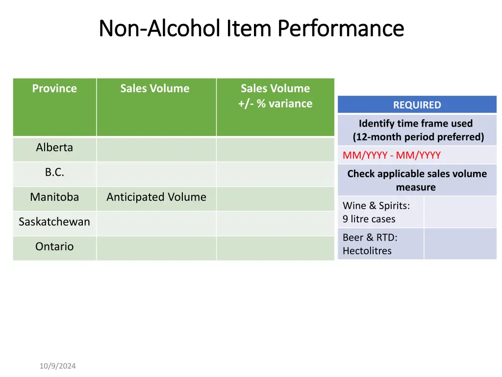 non non alcohol item performance alcohol item