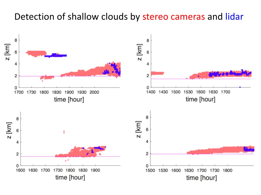 detection of shallow clouds by stereo cameras