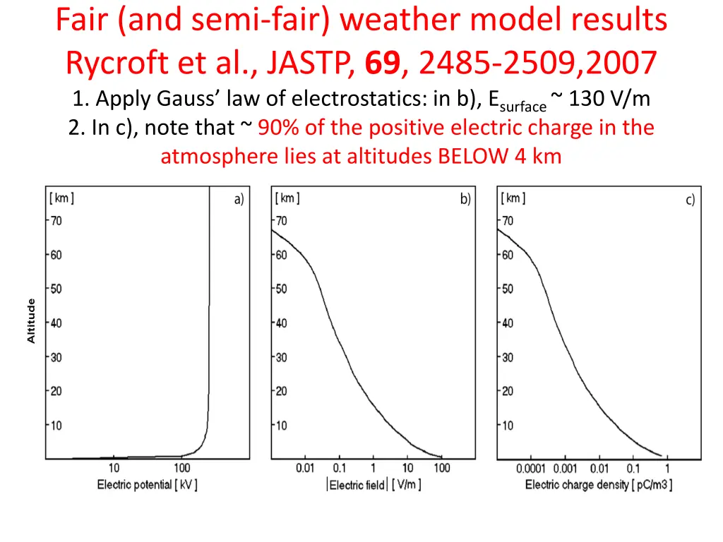 fair and semi fair weather model results rycroft