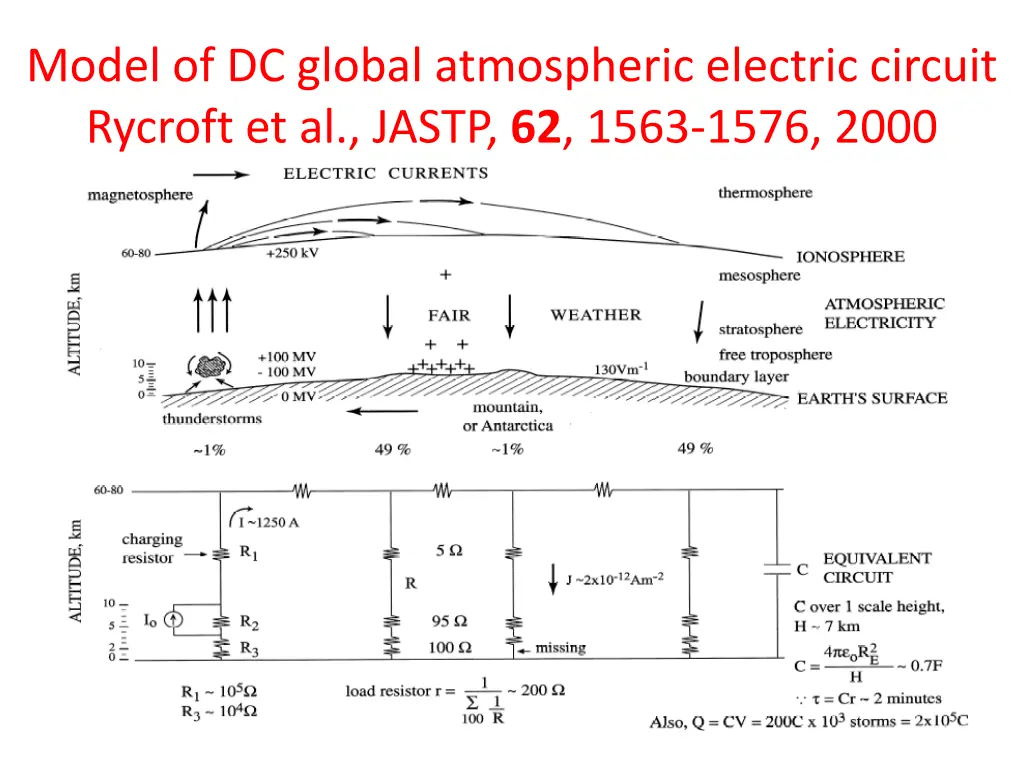 model of dc global atmospheric electric circuit