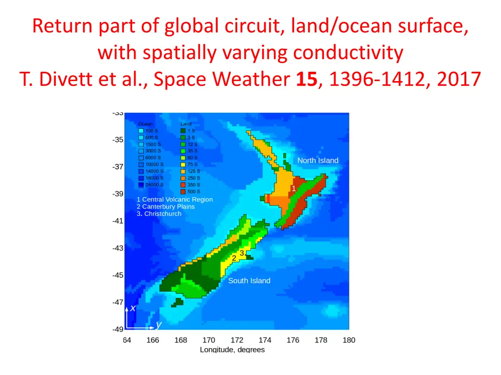 return part of global circuit land ocean surface