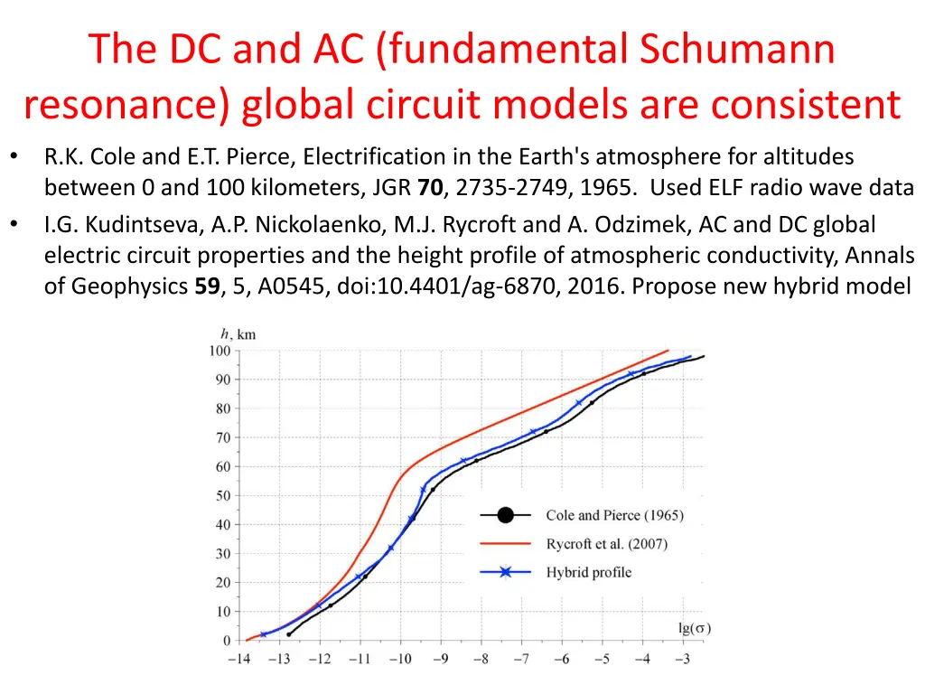 the dc and ac fundamental schumann resonance