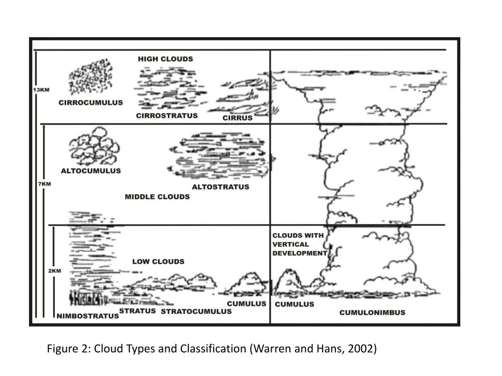 figure 2 cloud types and classification warren