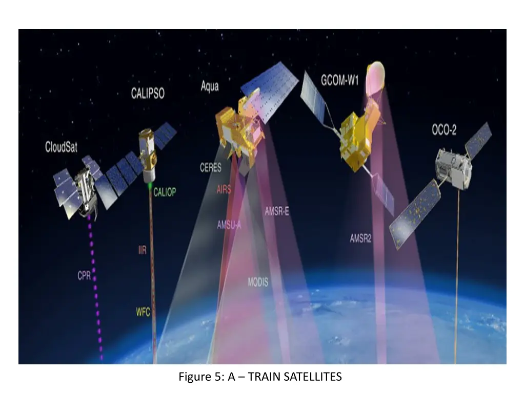 figure 5 a train satellites