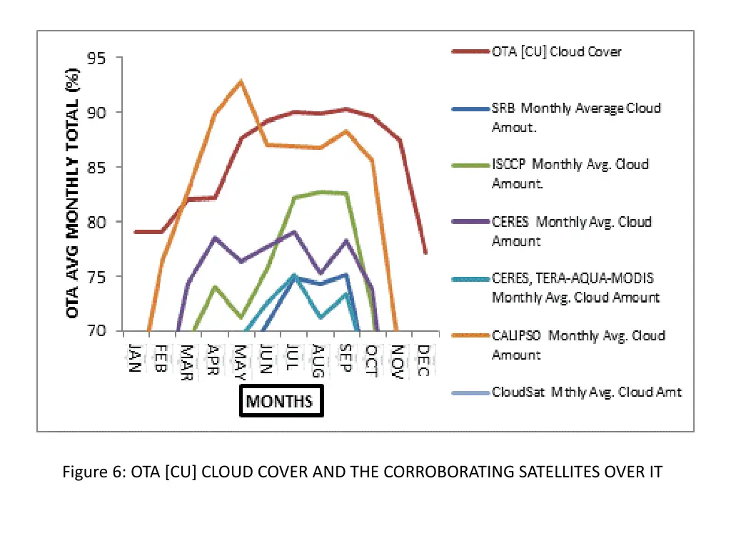 figure 6 ota cu cloud cover and the corroborating