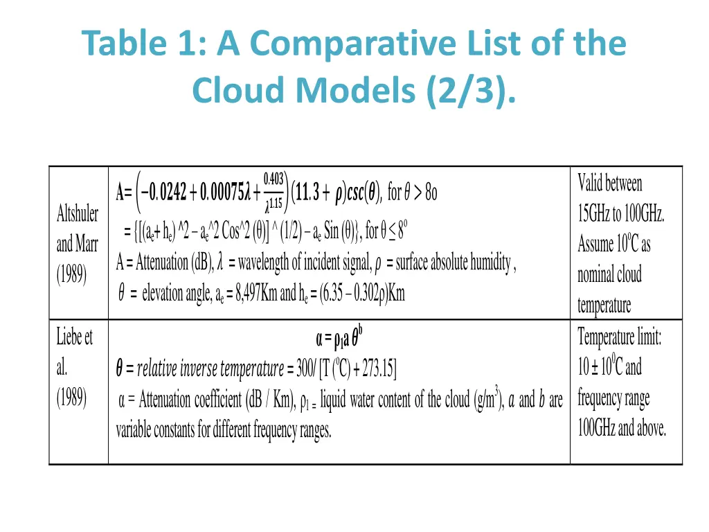 table 1 a comparative list of the cloud models 2 3