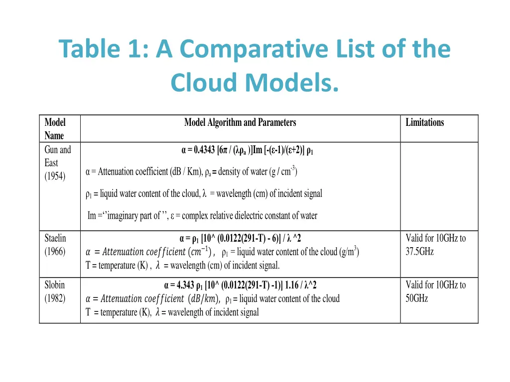 table 1 a comparative list of the cloud models