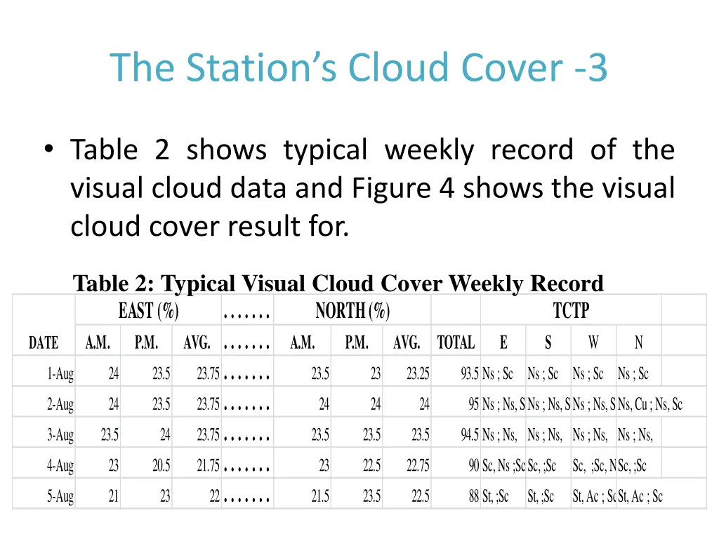 the station s cloud cover 3