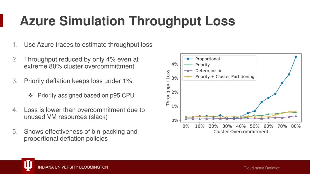 azure simulation throughput loss