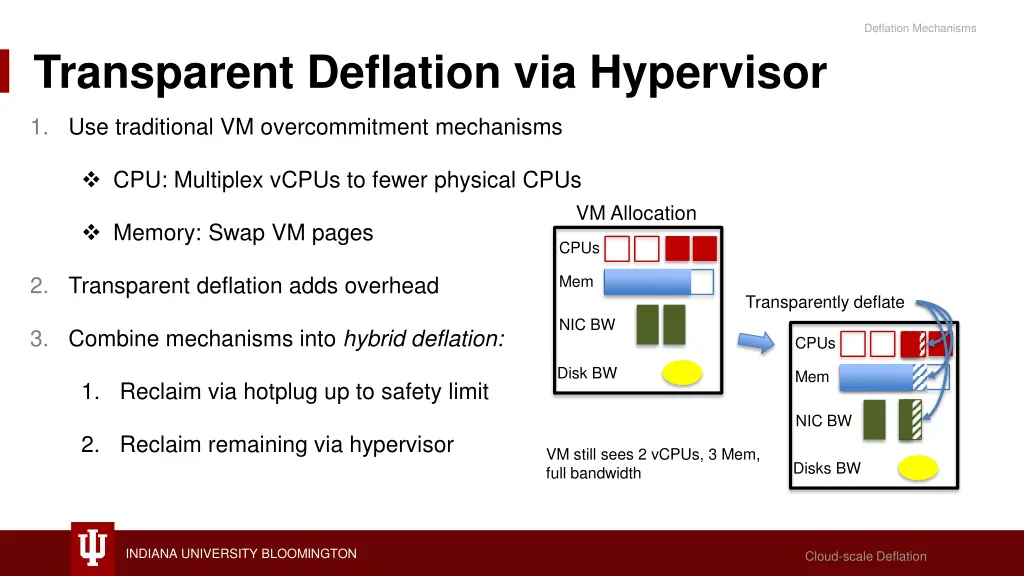 deflation mechanisms 1