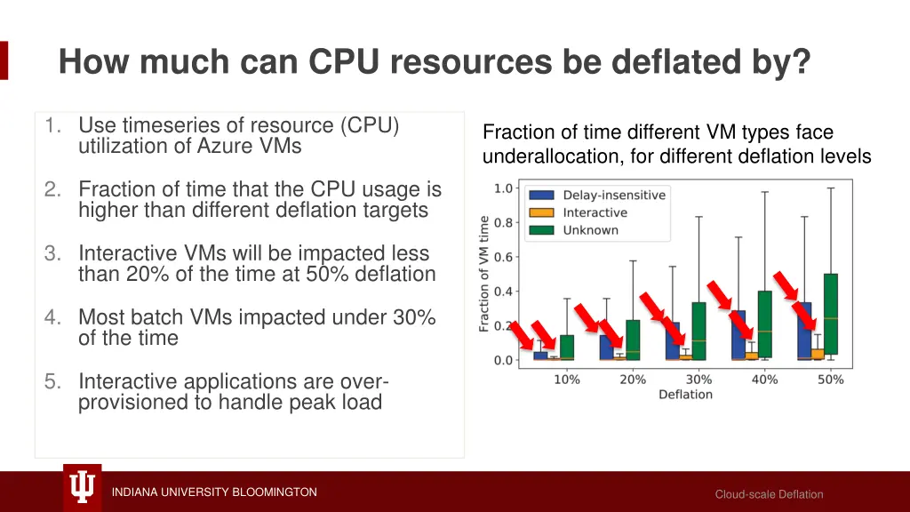 how much can cpu resources be deflated by